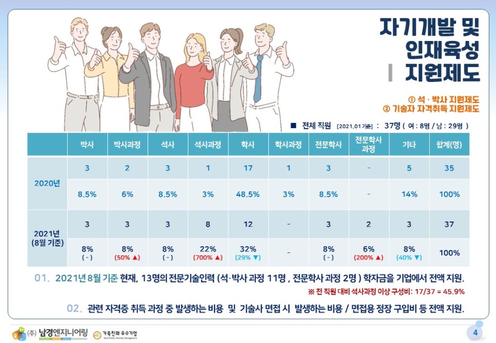 주식회사 남경엔지니어링 이미지