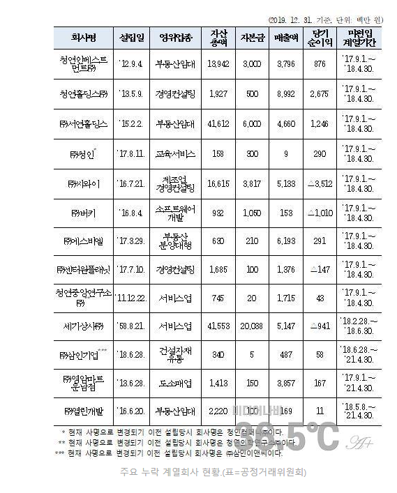 삼인유통 이미지