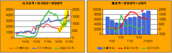 시너지엔텍 이미지