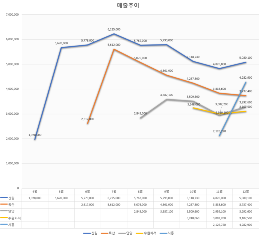 카페일분시흥 이미지