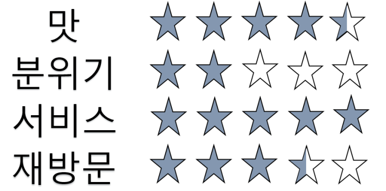 샌디와샐리와밥아저씨 이미지