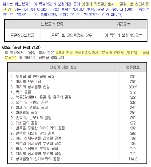 골절진단비 실금도 받을 수 있다 네이버 블로그