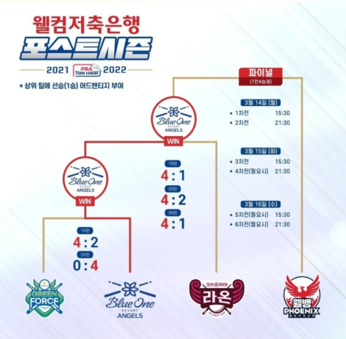 슬기로운당구생활 이미지