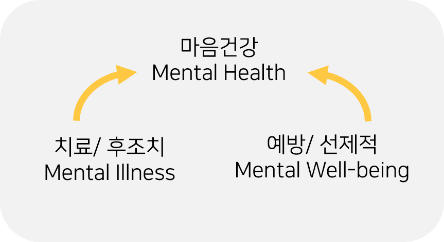 웰빙네이처 이미지