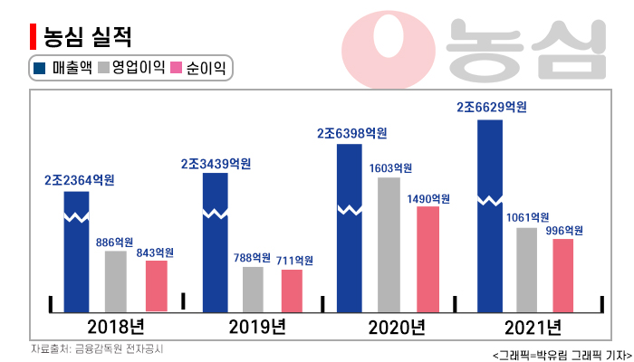 율촌슈퍼 이미지