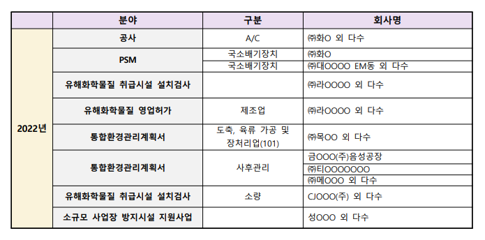 (주)우림환경엔지니어링 이미지