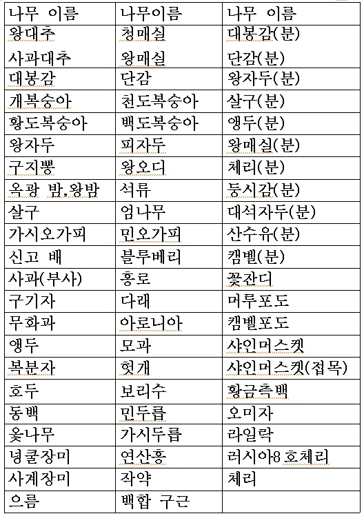 경안종묘농약사 이미지