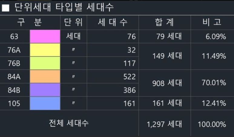 대경건축사사무소 이미지