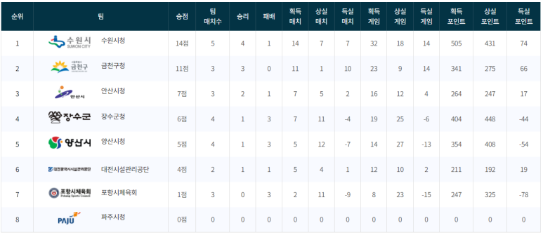 장수군청 이미지
