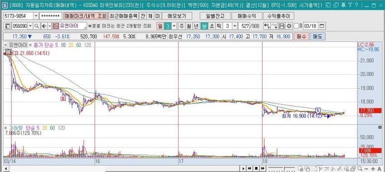 유앤아이산업 이미지