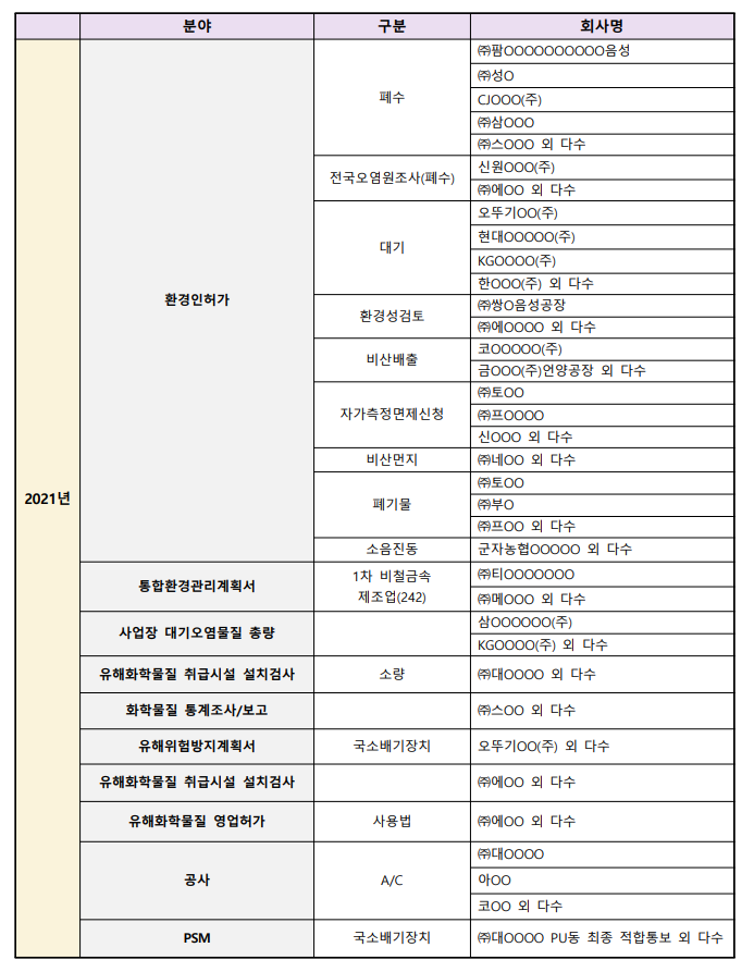 (주)우림환경엔지니어링 이미지