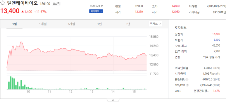 엘앤케이그룹 이미지
