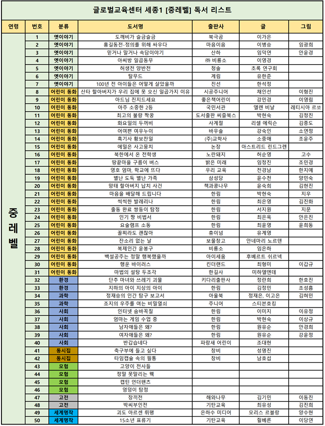 글로벌창의학원 이미지