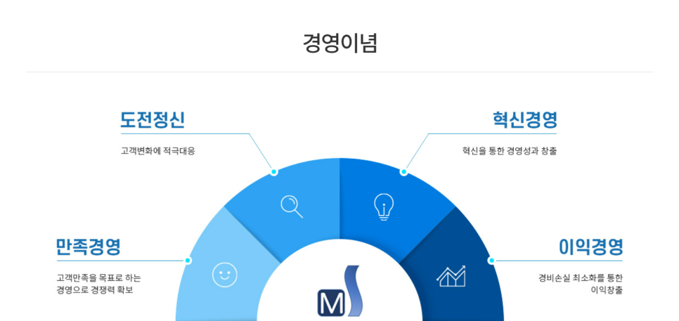 (주)명*****스 이미지