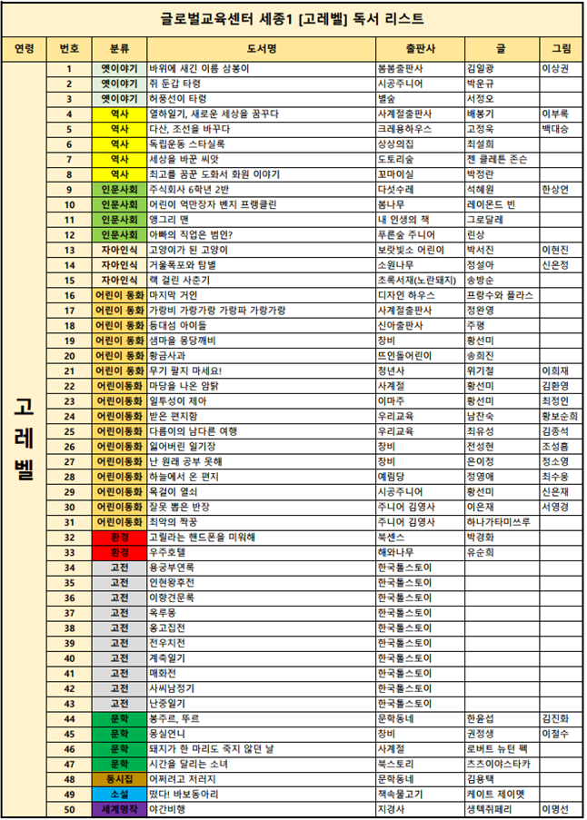 글로벌창의학원 이미지