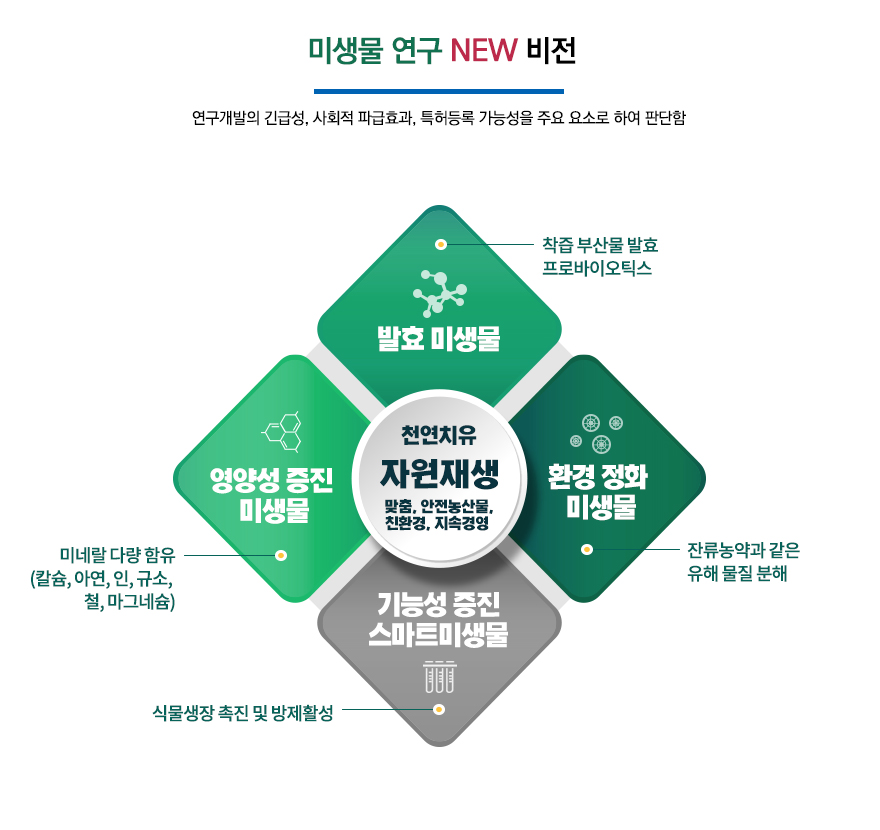 (주)엔젤식품 이미지