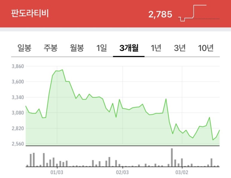 판도라테크 이미지
