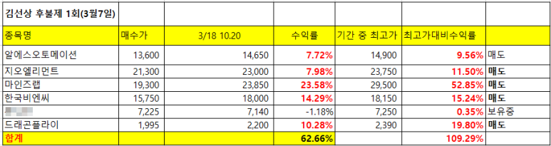(주)지오알에스 이미지