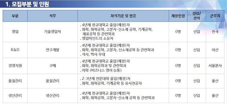 (주)한국하우톤 이미지