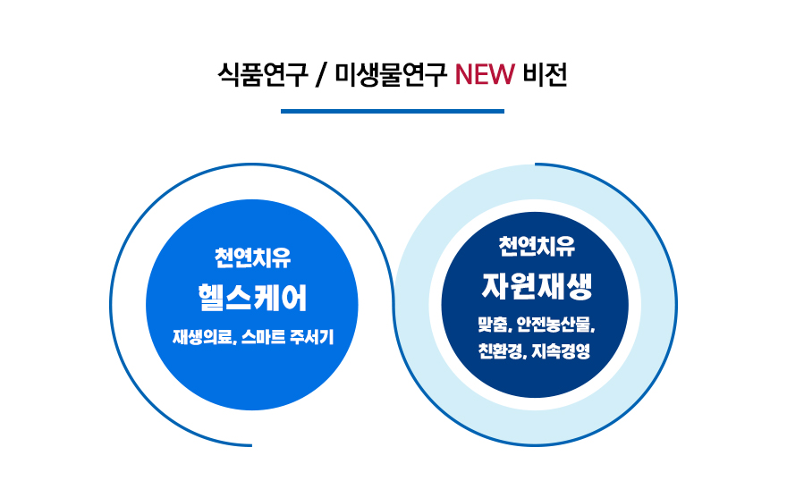 (주)엔젤식품 이미지