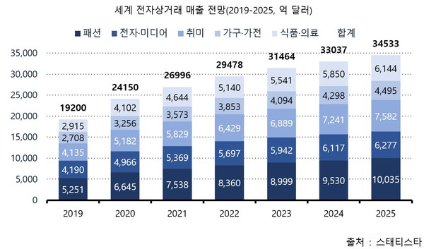 전자상거래 이미지
