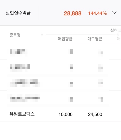 주식회사 세아 이미지