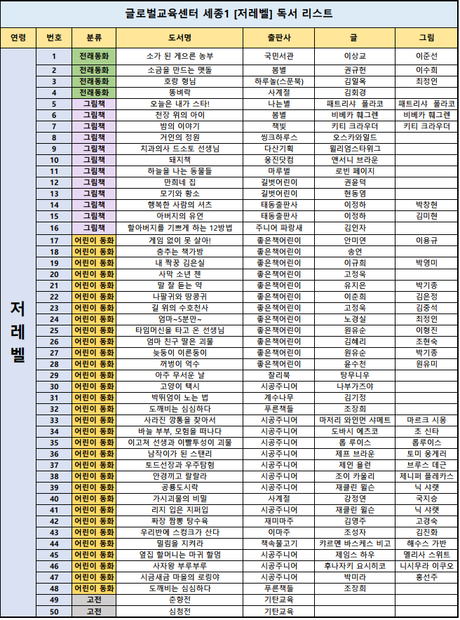 글로벌창의학원 이미지