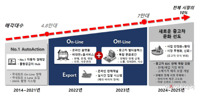 롯데렌탈(주) 이미지