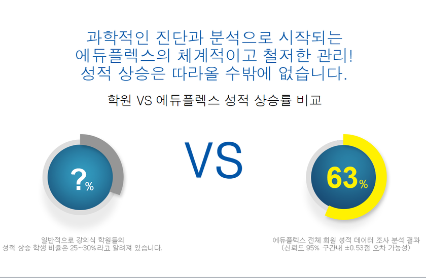 에듀코치 이미지