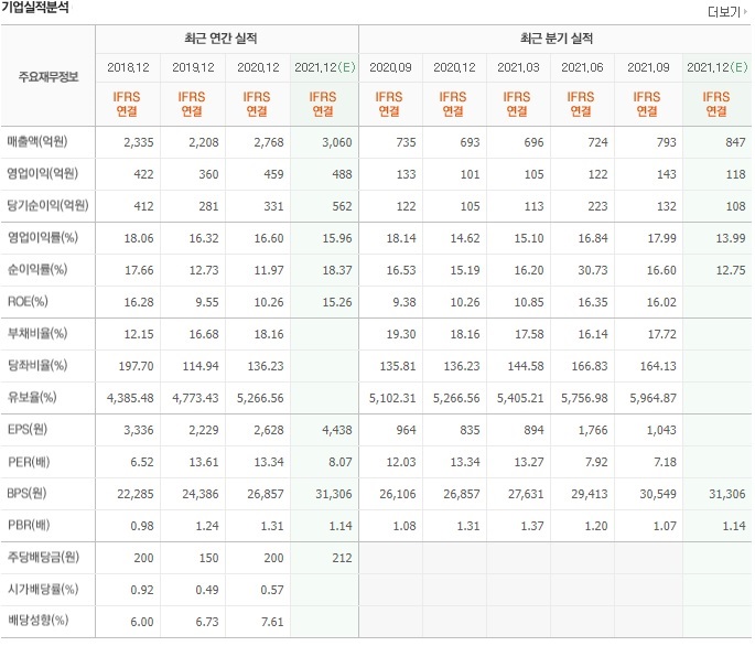 반도특수가스 이미지