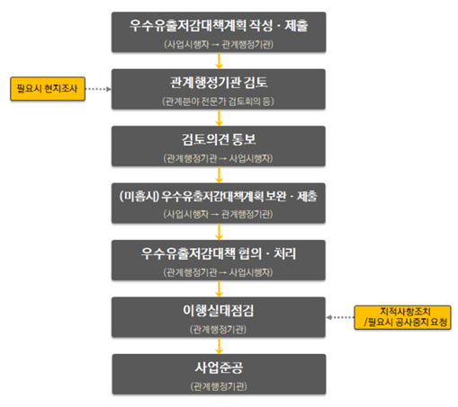 (주)우원이엔지 이미지