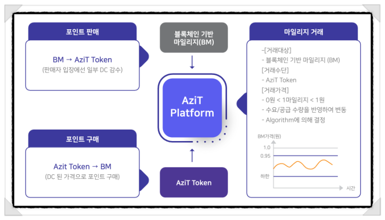 아지트(azit) 이미지