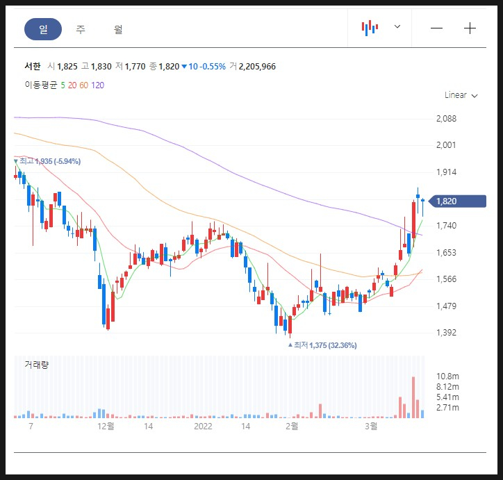 화도물류피에프브이 주식회사 이미지