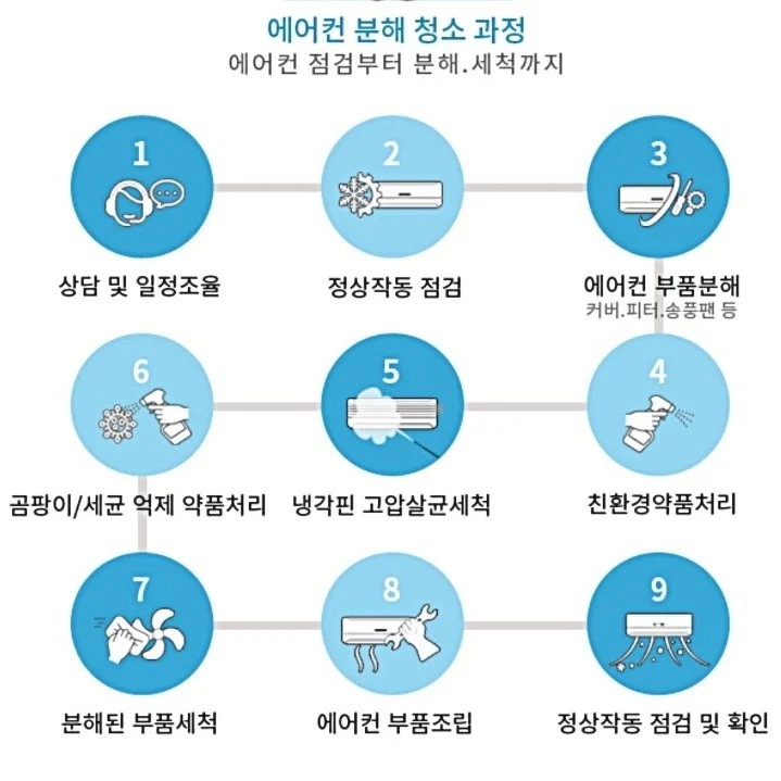 동탄에어컨청소세탁기청소허브홈케어 이미지
