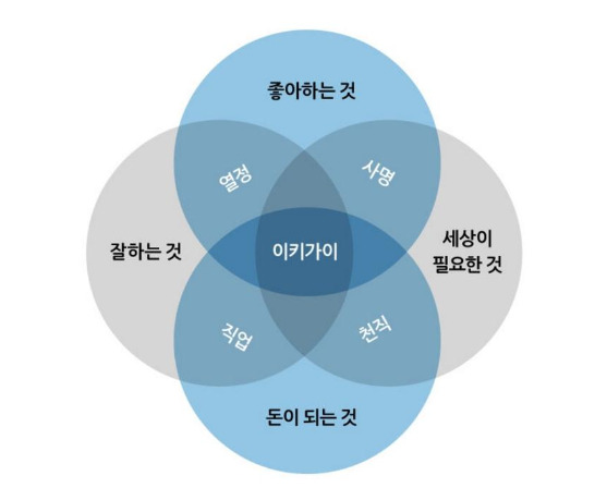 이키가이 이미지