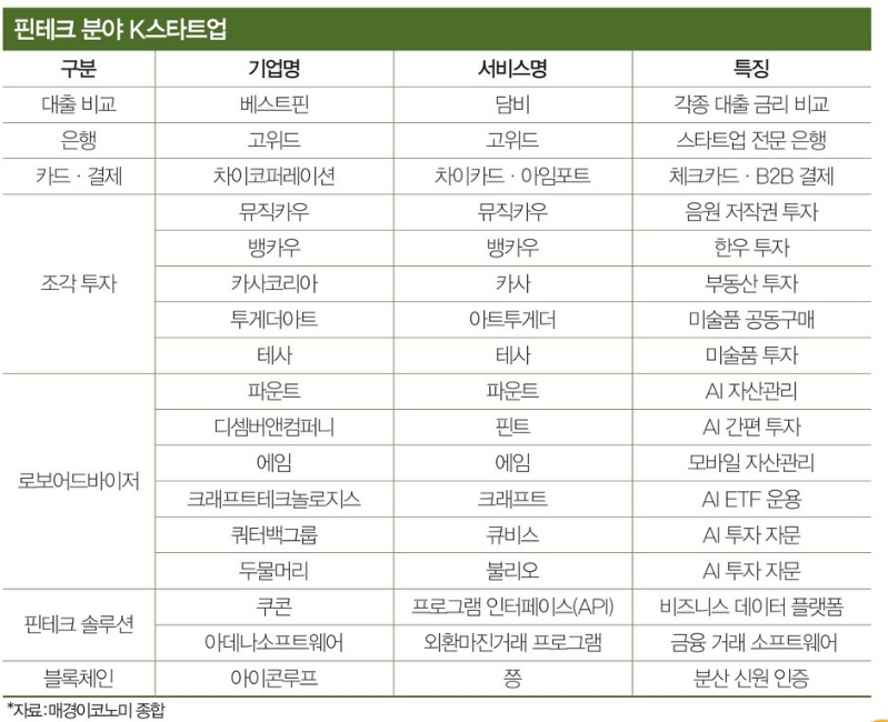 핀 뮤직컴퍼니 이미지