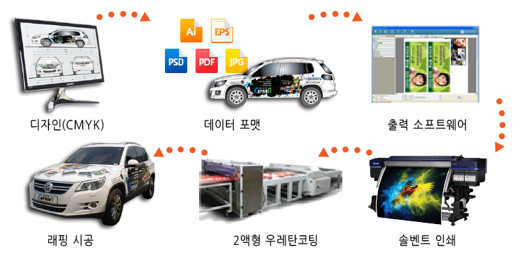 씨엘피 이미지