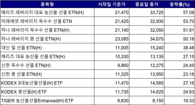 카카오농산물 이미지