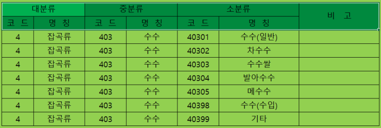이삭 축산물 이미지