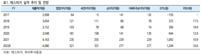 성신OA 이미지