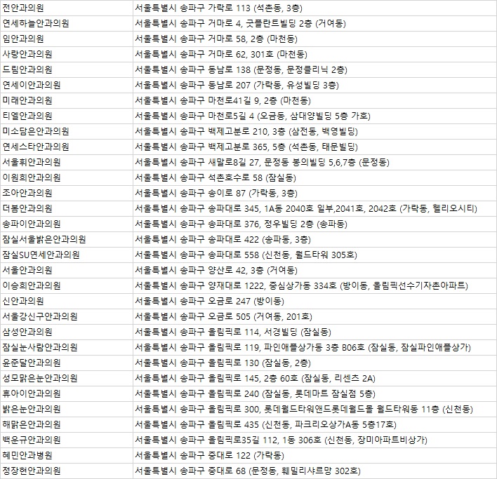 정장현안과 이미지