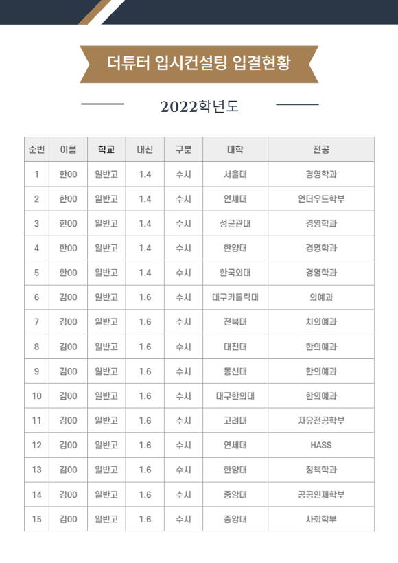 더튜터입시컨설팅 이미지