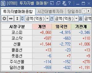 롯데렌탈(주) 이미지