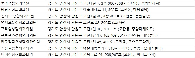 압구정디오성형외과의원 이미지