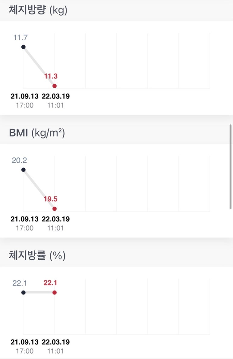 러너스하이피트니스신림 이미지