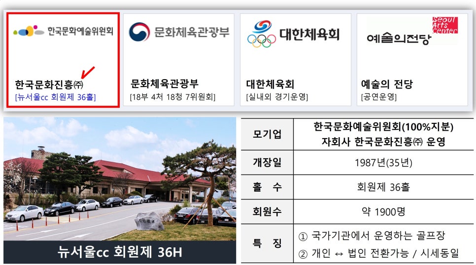 뉴서울 이미지