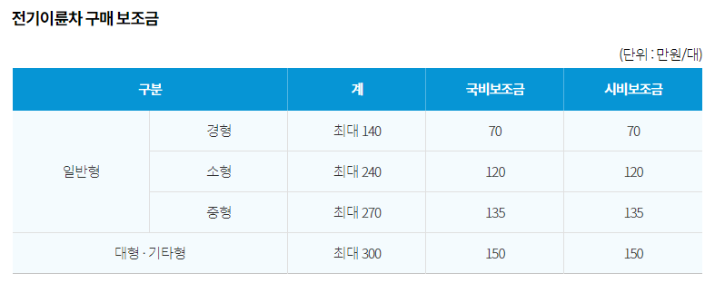 서울퀵서비스사업자협회 이미지