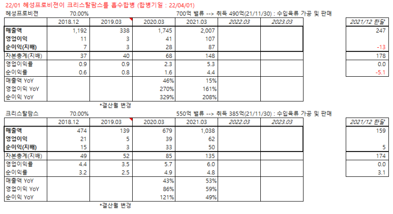 혜성유통주 이미지