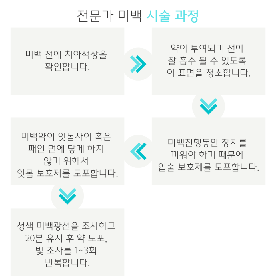 여수바른플란트치과의원 이미지