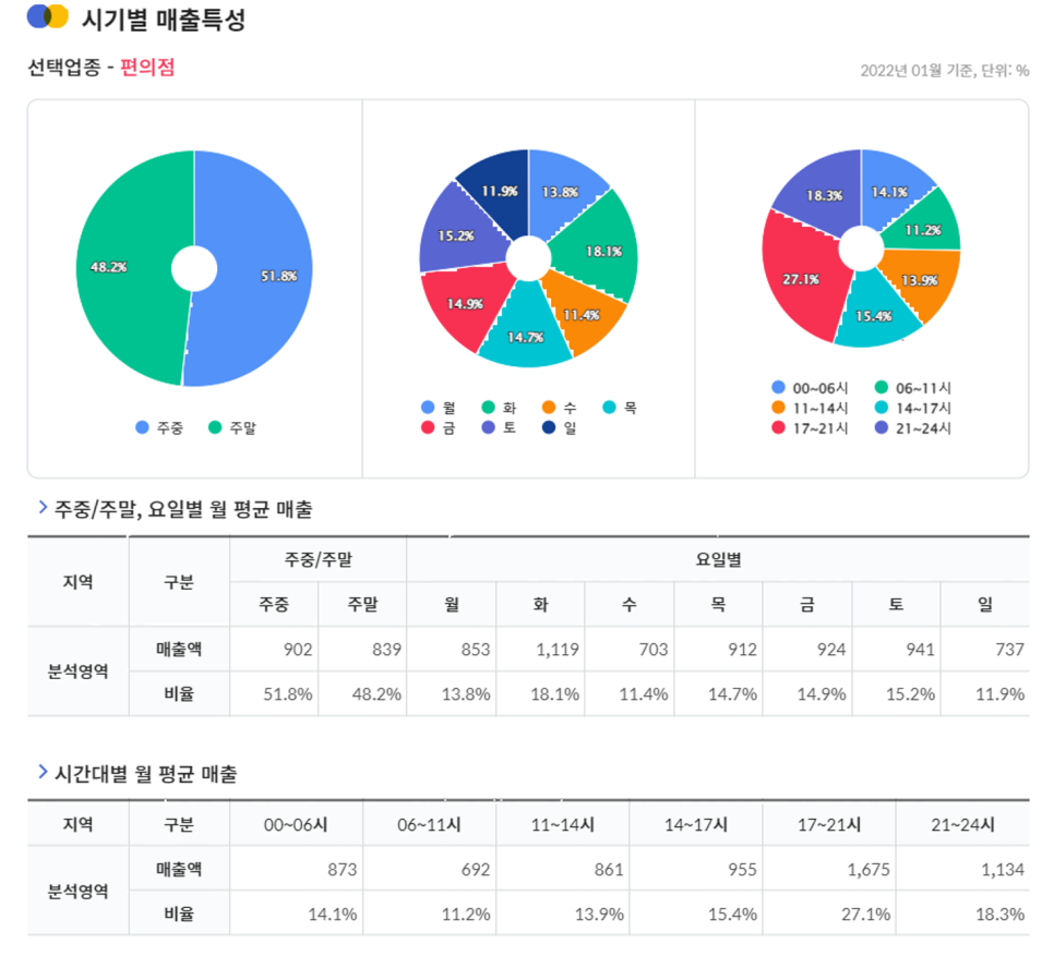세븐일레븐 경기광주자이점 이미지
